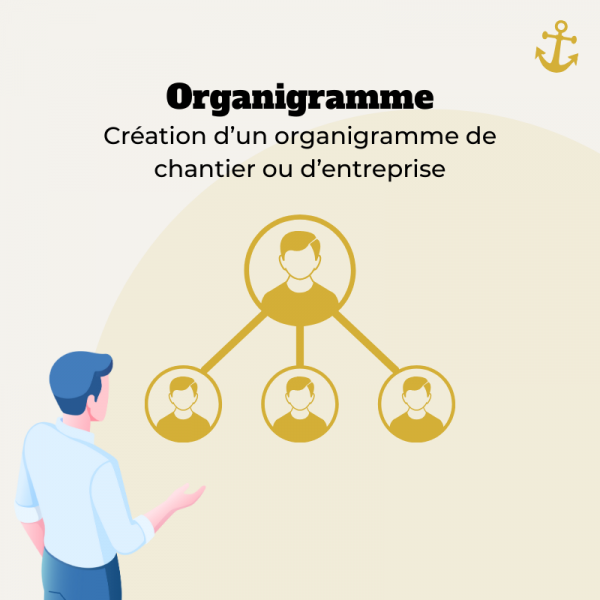 Création d’un organigramme de chantier ou d’entreprise