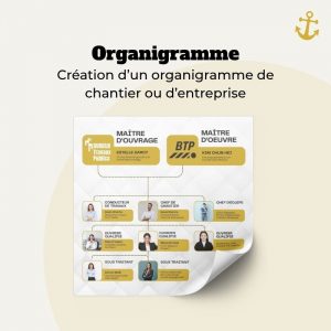 Organigramme de chantier ou d’entreprise