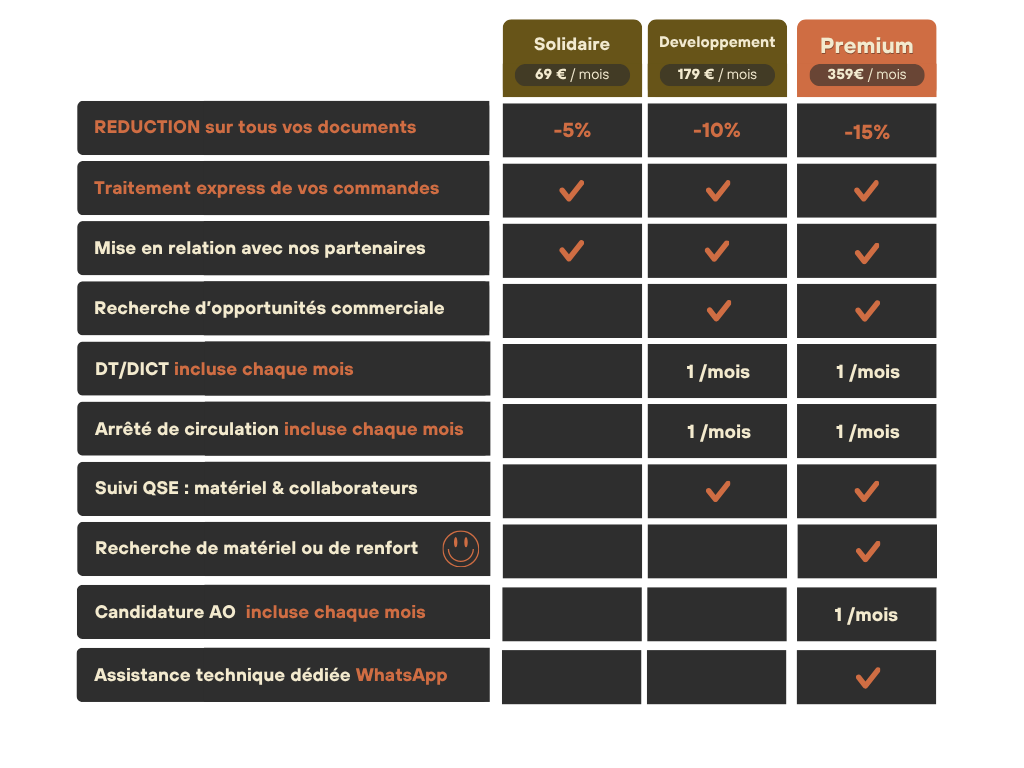 Tableau comparatif des offres abonnements capitaine chantier